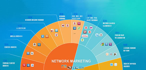 安则网络营销机构在网络工程领域的微博营销策略