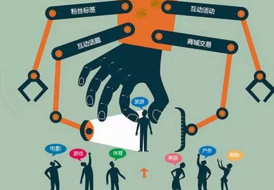 2019网购破10万亿大关，2020网络推广如何引流制胜？