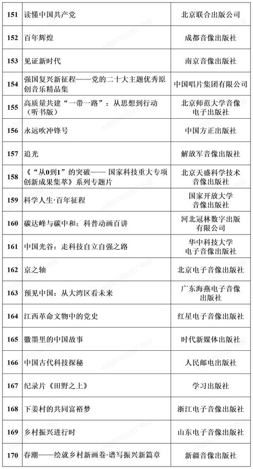 2023年主题出版重点出版物170种选题公布，引领时代阅读新风尚