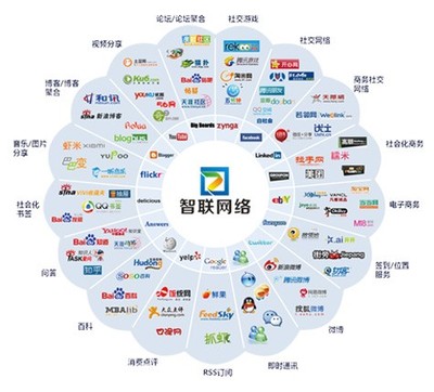 烟台企业如何通过全网营销与网络工程驱动业务增长