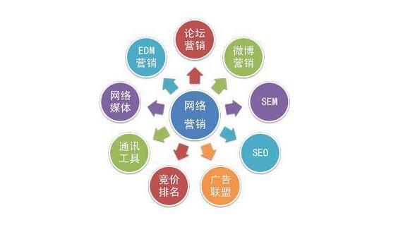 网络工程企业获客之道 能量网络的销售推广策略全解析